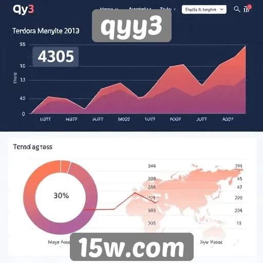 Estatísticas de acesso e tendência do site qyy3